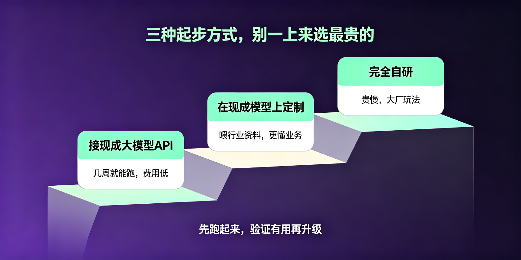 配图-三种起步-API定制自研.jpg PG官网