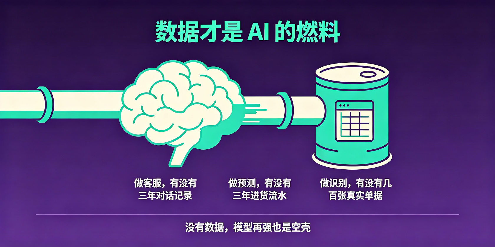 配图-数据燃料-家底决定成败.jpg PG官网