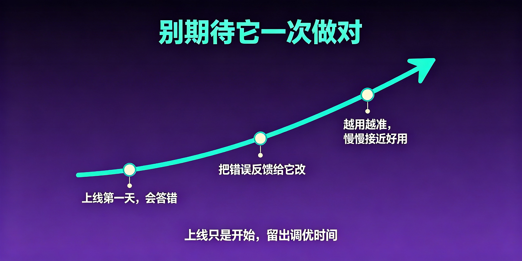 配图-预期管理-越用越准.jpg PG官网