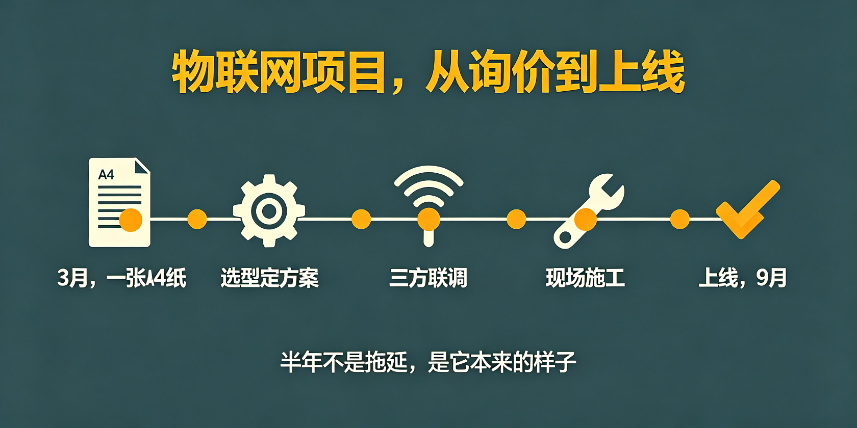 配图-主视觉-半年项目时间线.jpg PG官网