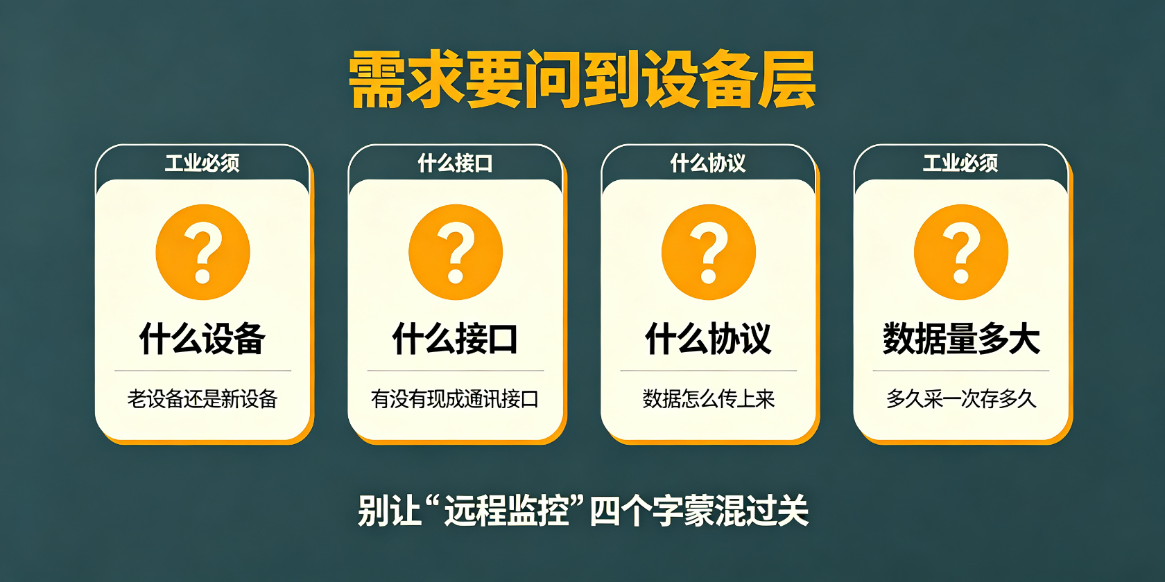 配图-需求四问-问到设备层.jpg PG官网