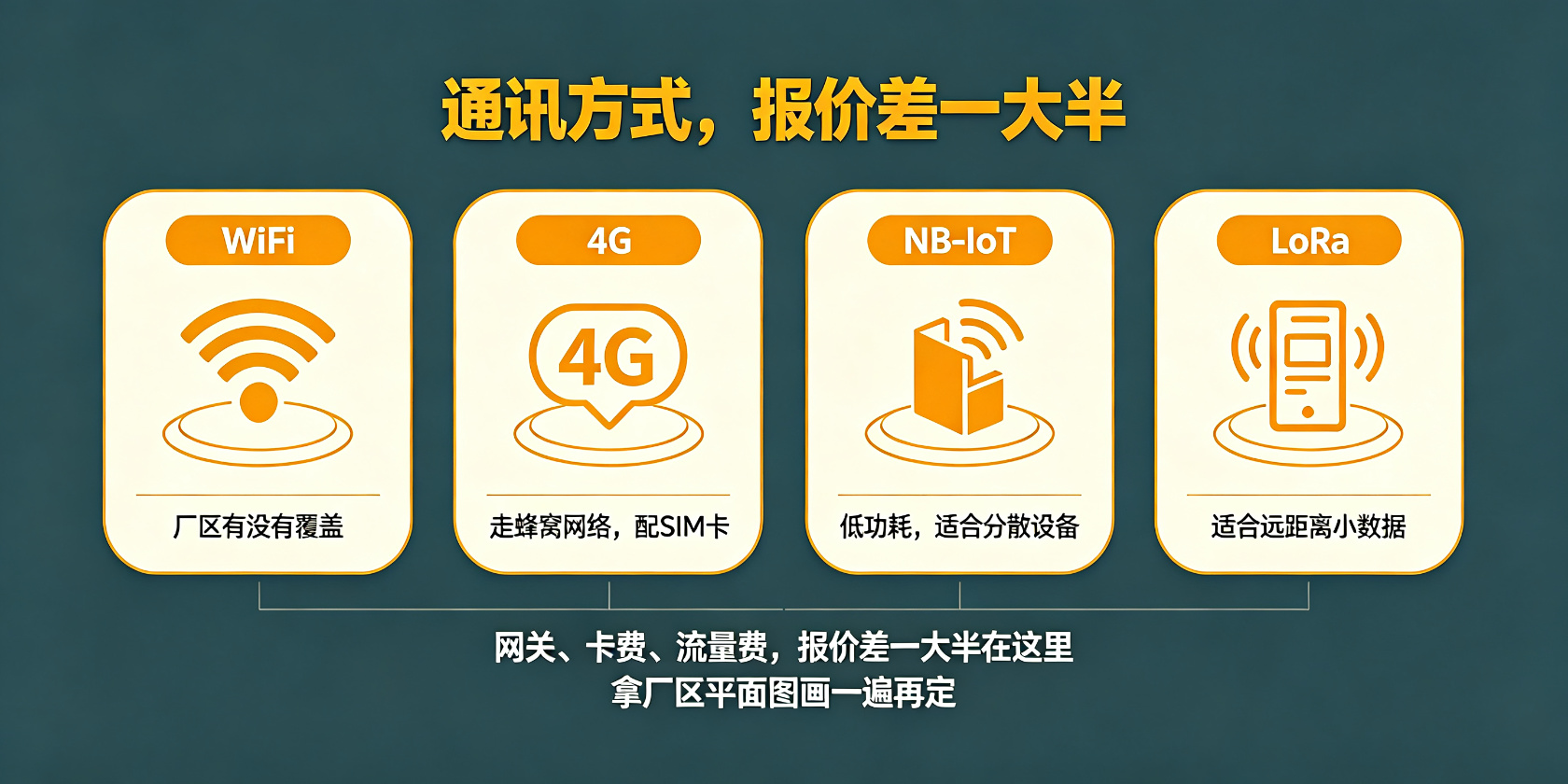 配图-通讯选型-报价差一大半.jpg PG官网