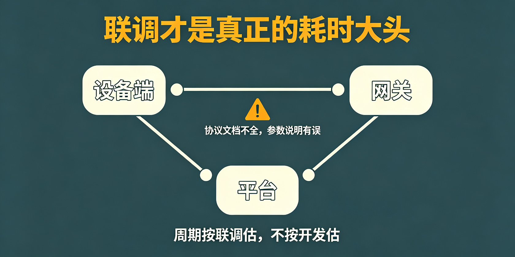 配图-三方联调-最耗时间.jpg PG官网