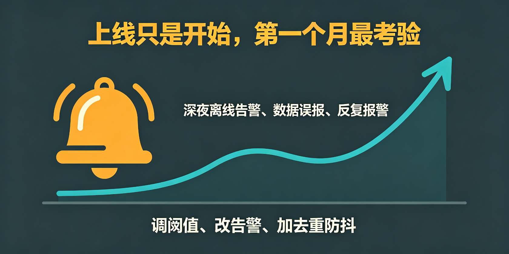配图-上线调优-告警轰炸.jpg PG官网