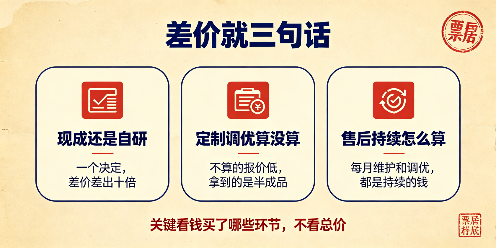配图-差价三句话-判断框架.jpg PG官网
