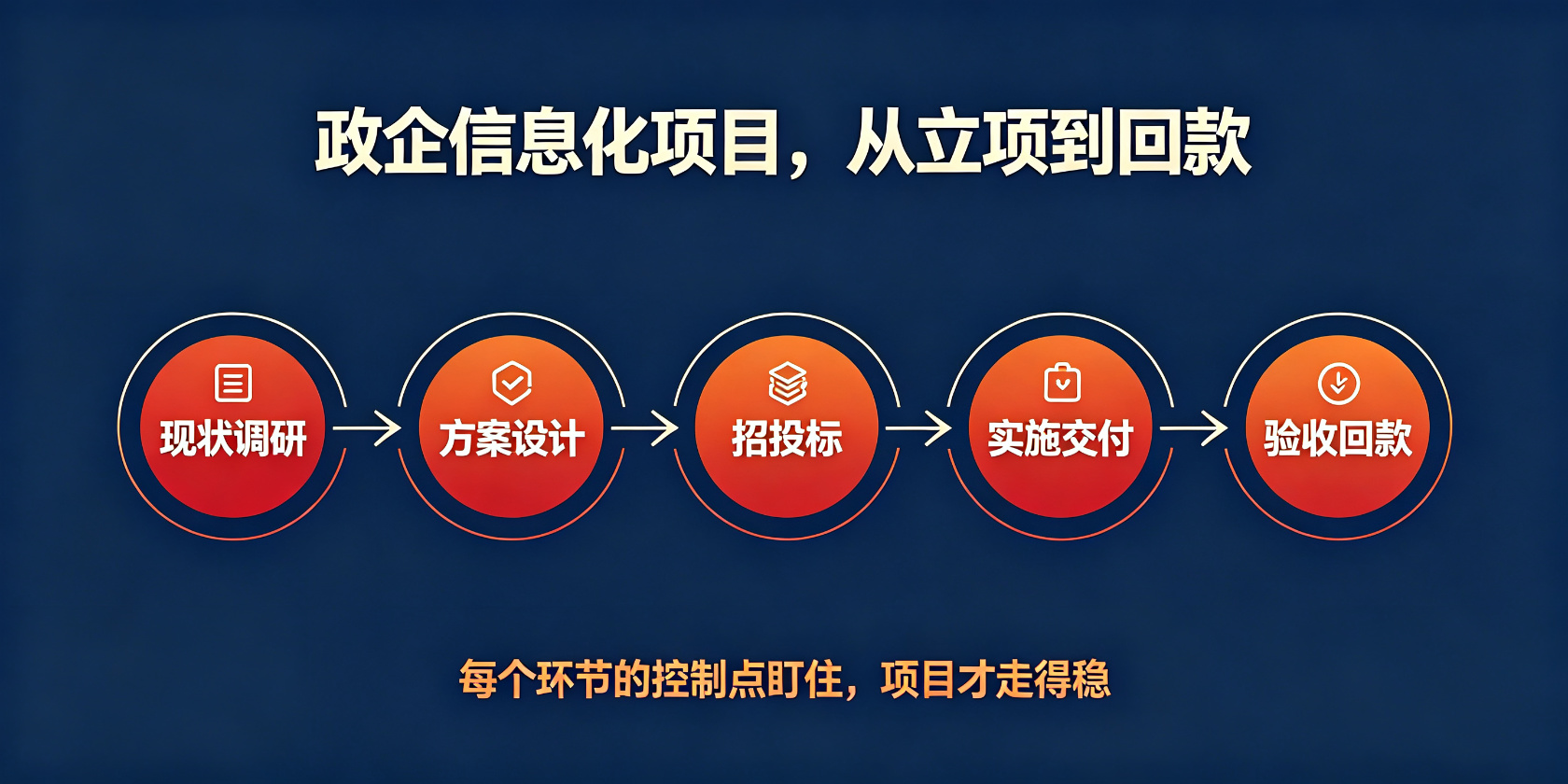 配图-主视觉-五环节链条.jpg PG官网