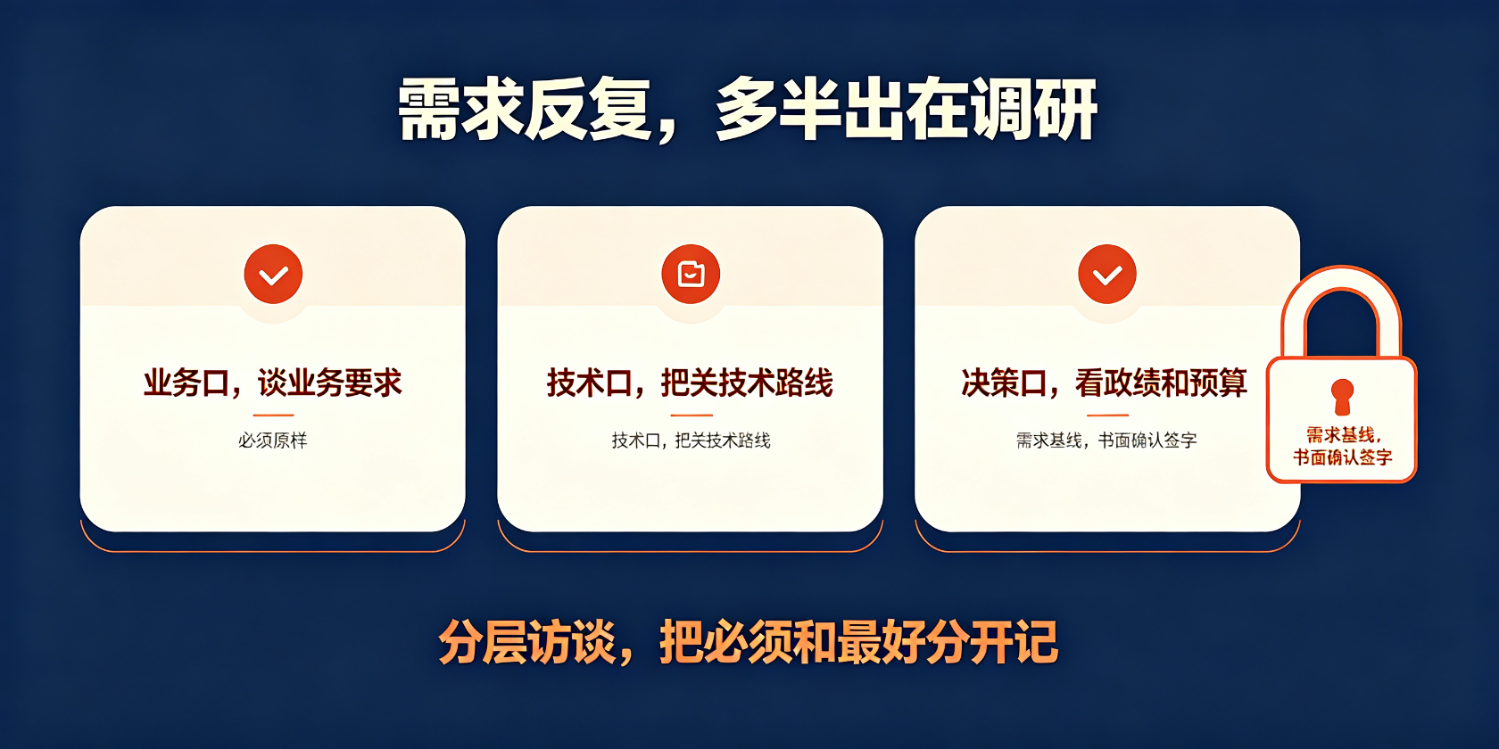 配图-分层调研-需求基线.jpg PG官网