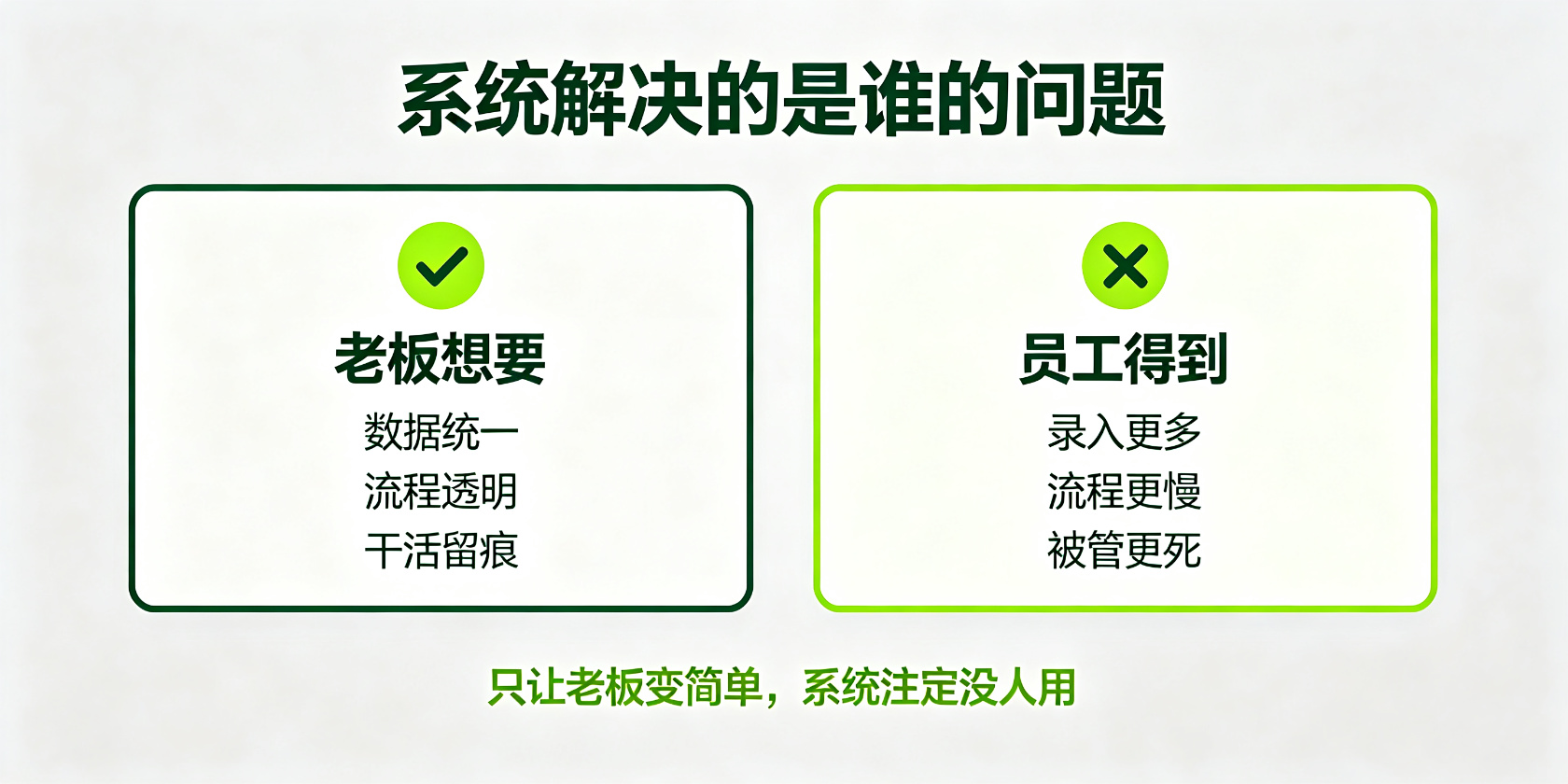 配图-谁的问题-老板员工视角.jpg PG官网