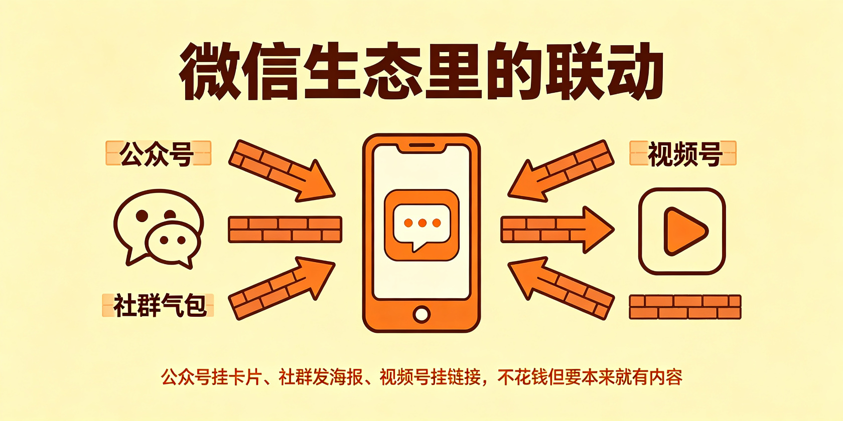 配图-微信联动-生态引流.jpg PG官网