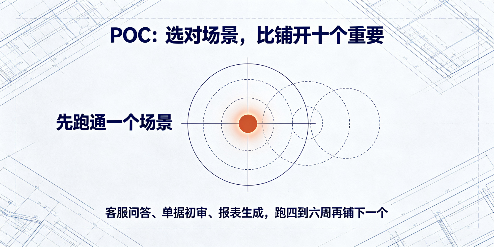 配图-POC-先跑通一个场景.jpg PG官网
