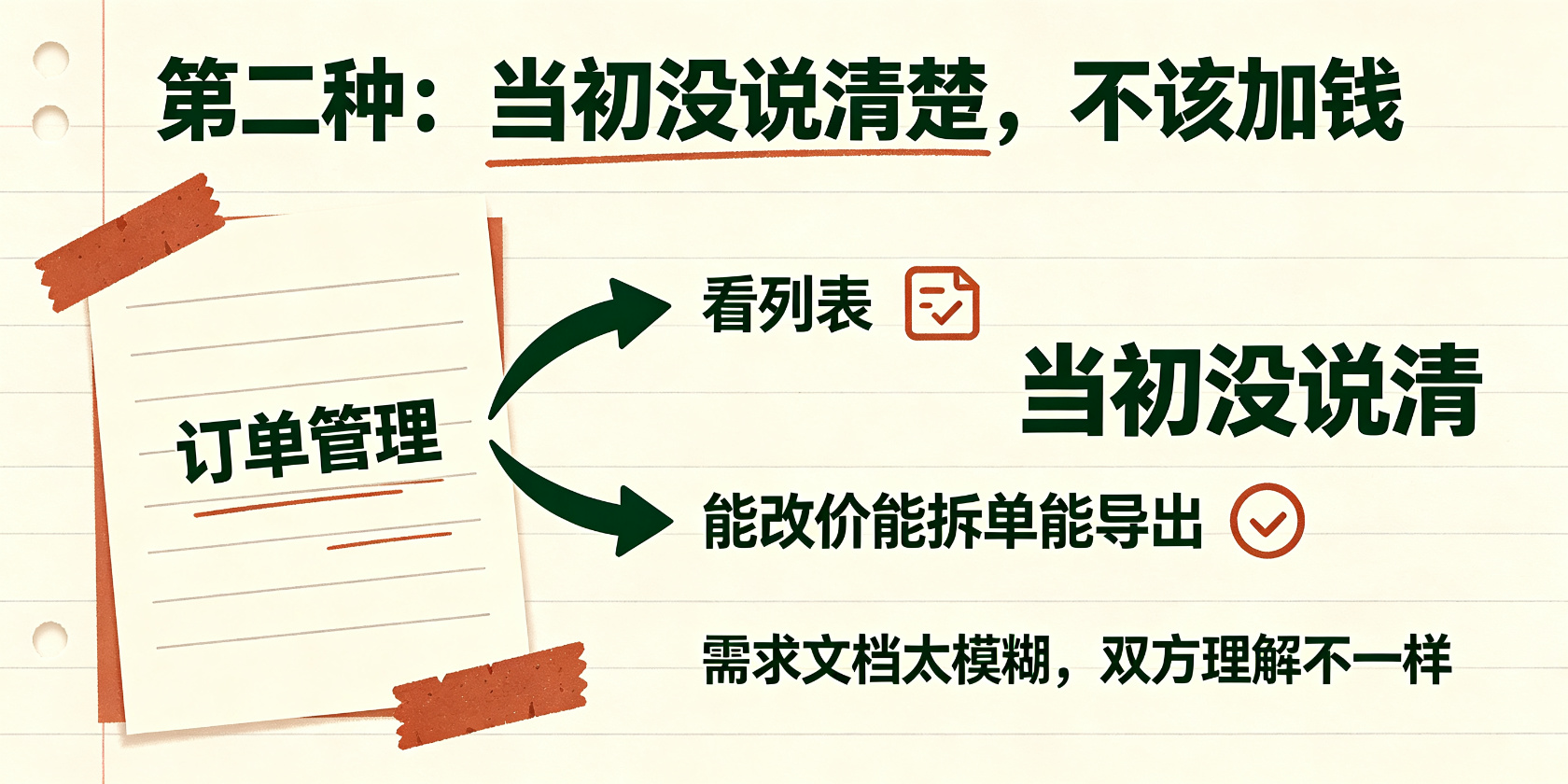 配图-沟通误会-边界不清.jpg PG官网