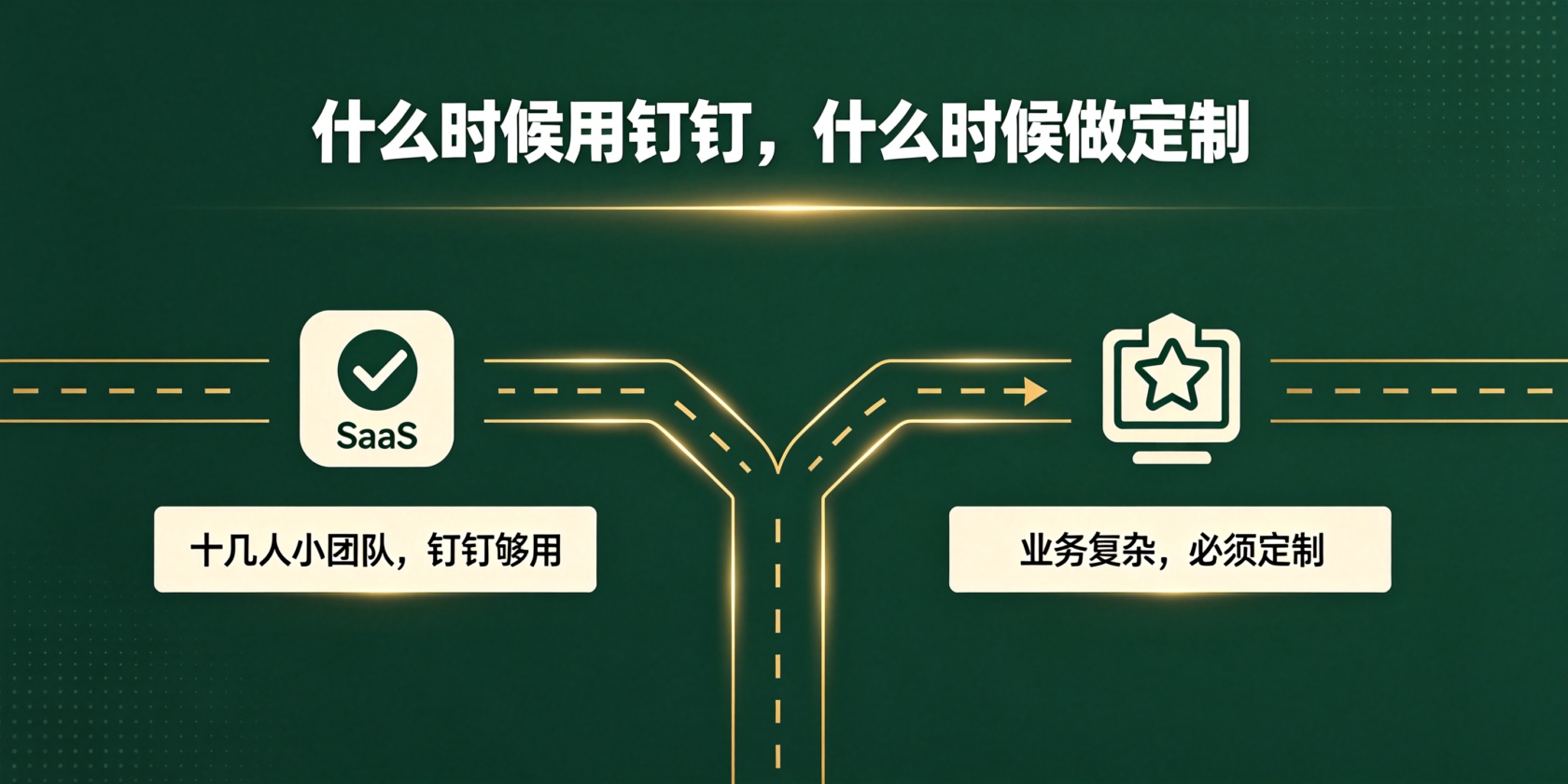 配图-什么时候用SaaS什么时候定制.jpg PG官网
