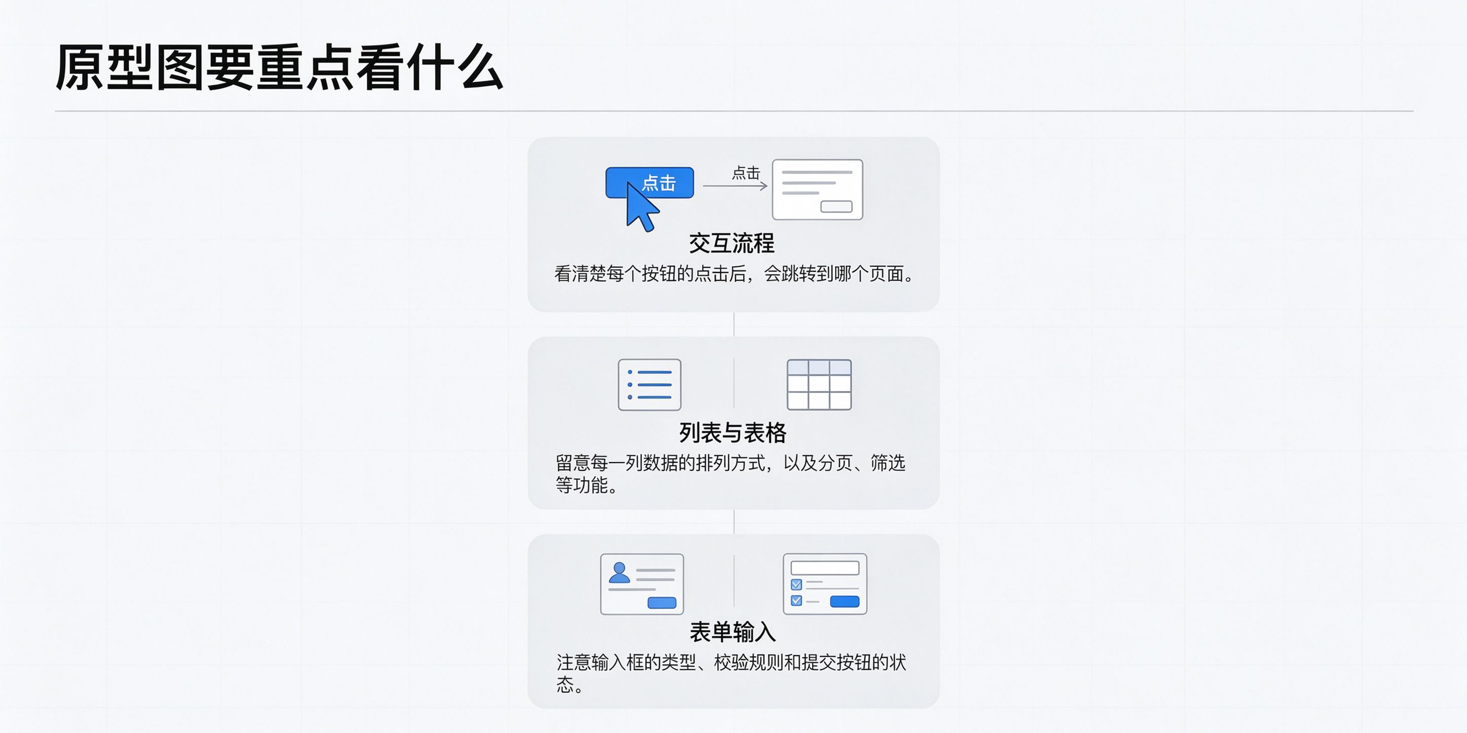 配图-原型图看什么.jpg PG官网