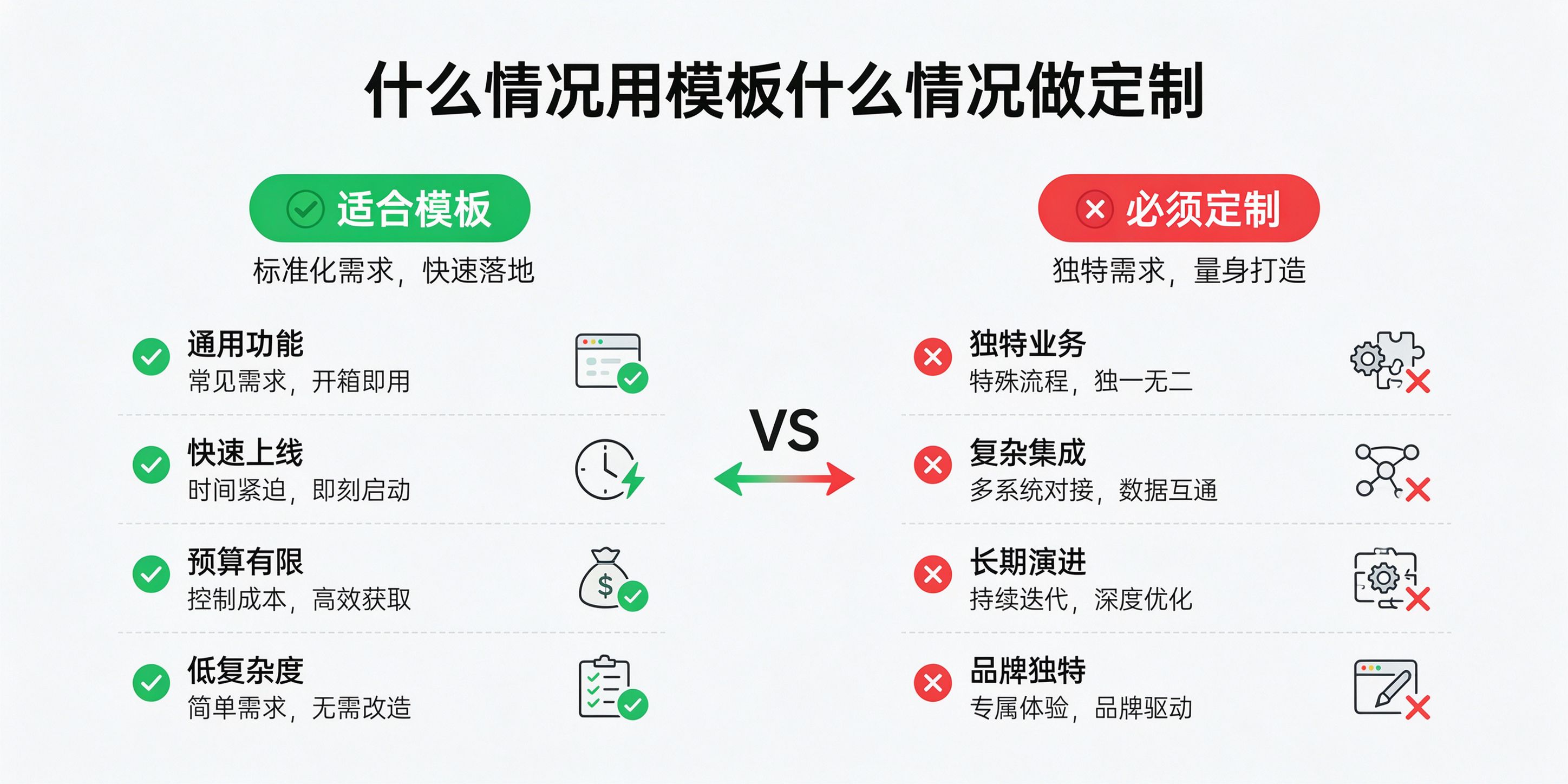 配图-模板vs定制.jpg PG官网