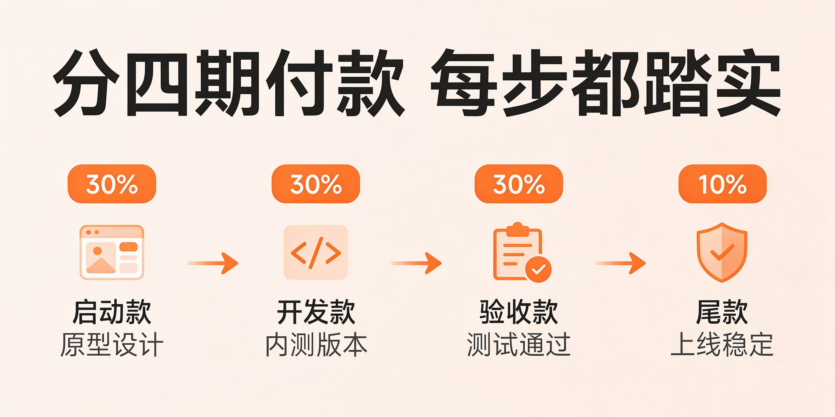 配图-四期付款节点.jpg PG官网