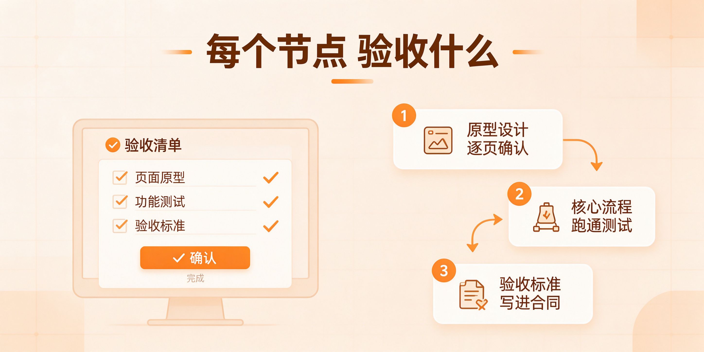 配图-节点验收标准.jpg PG官网
