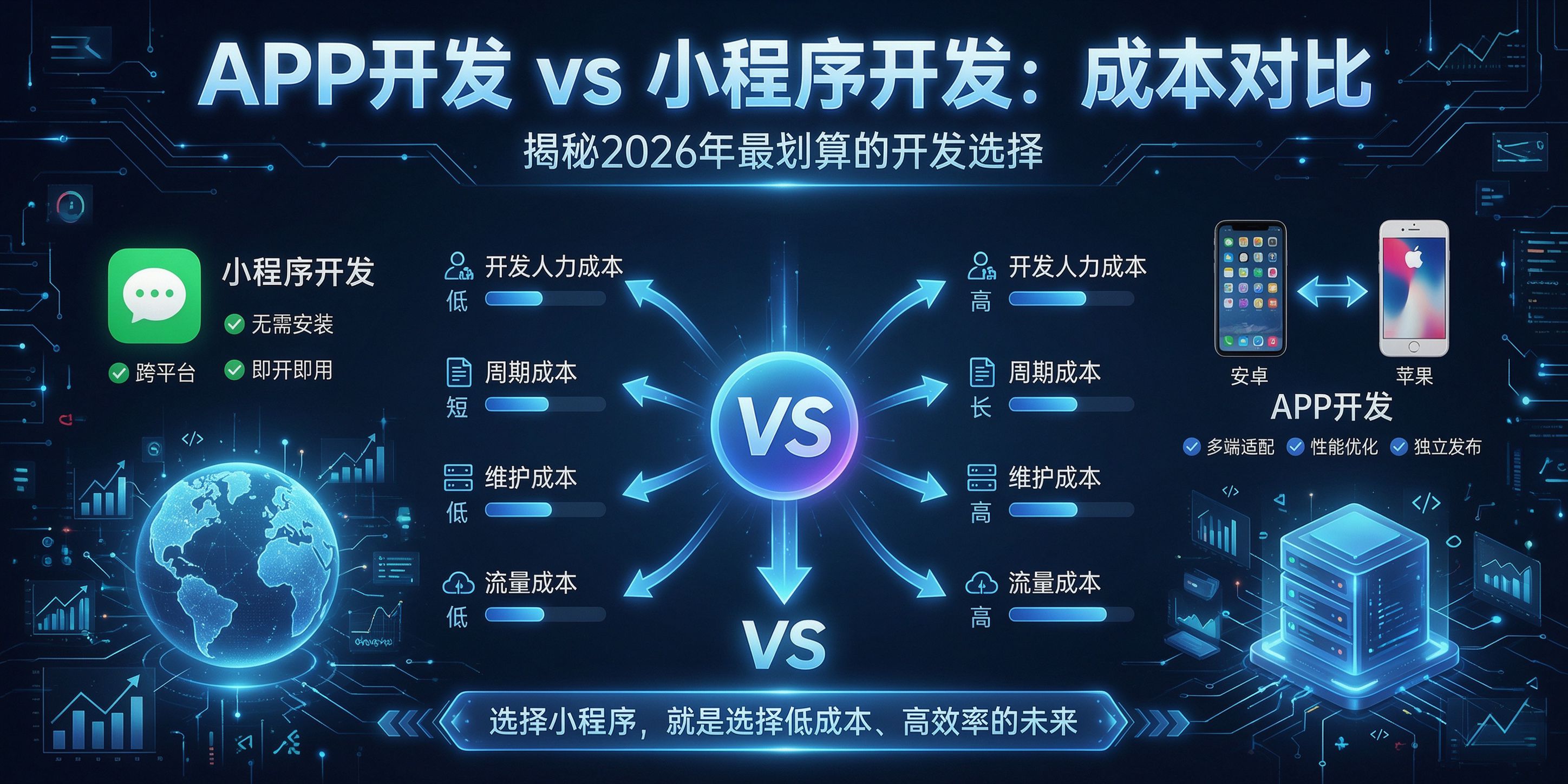 配图-APP和小程序开发成本对比.jpg PG官网
