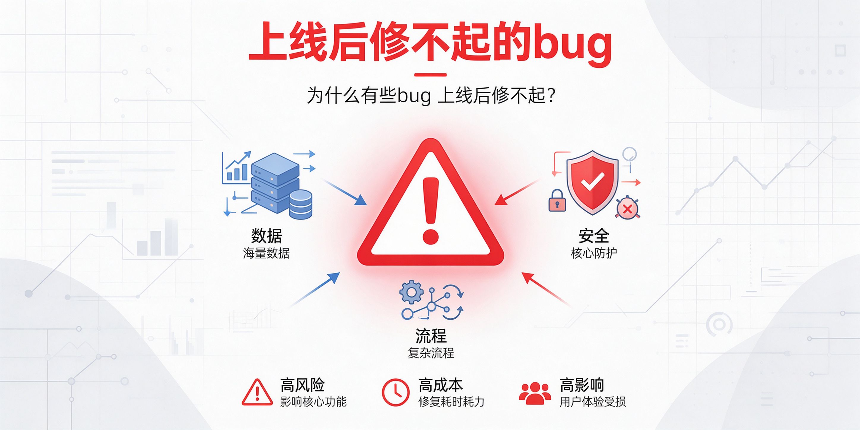配图-上线后修不起的bug.jpg PG官网