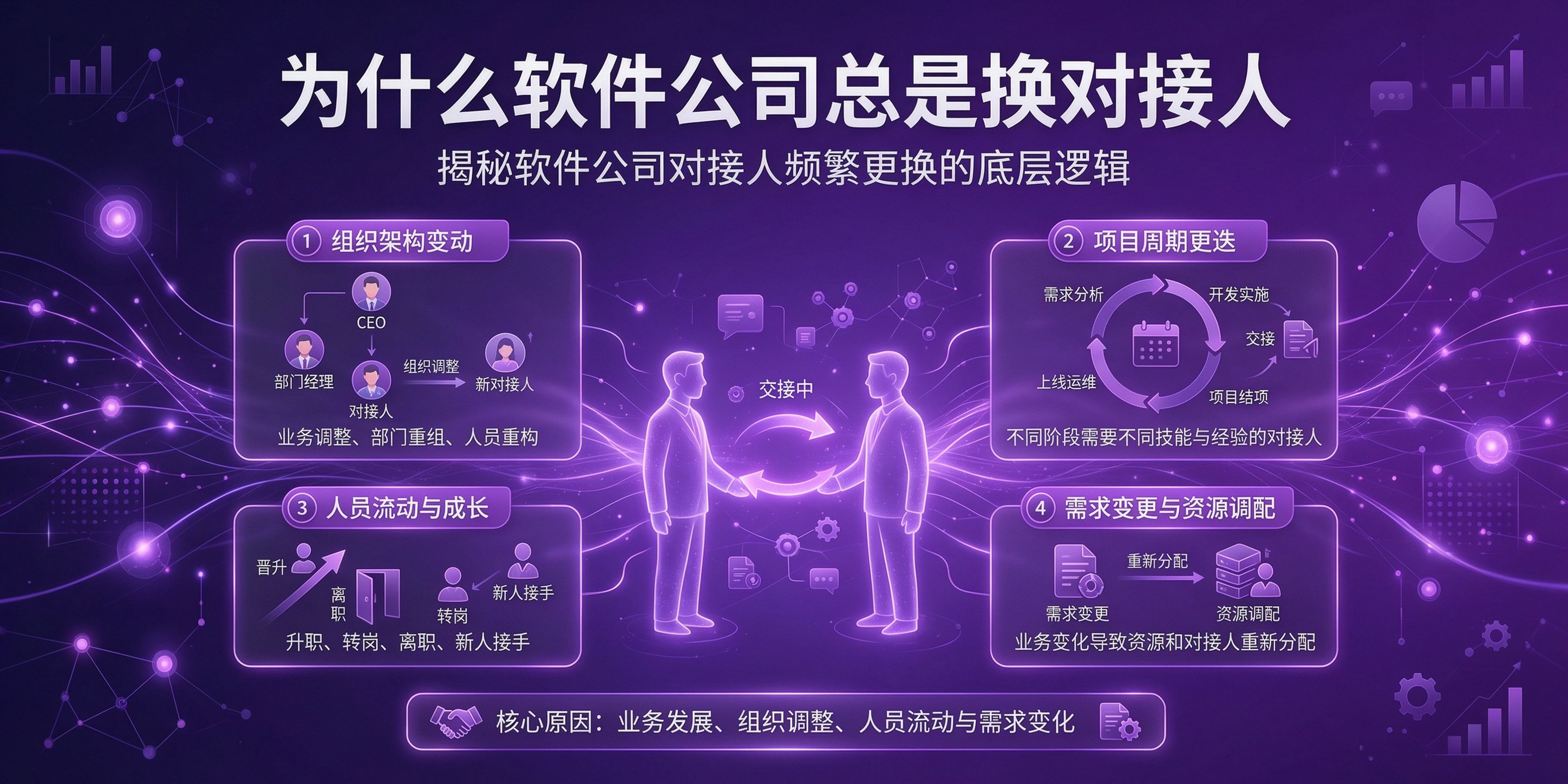配图-为什么软件公司总是换对接人.jpg PG官网