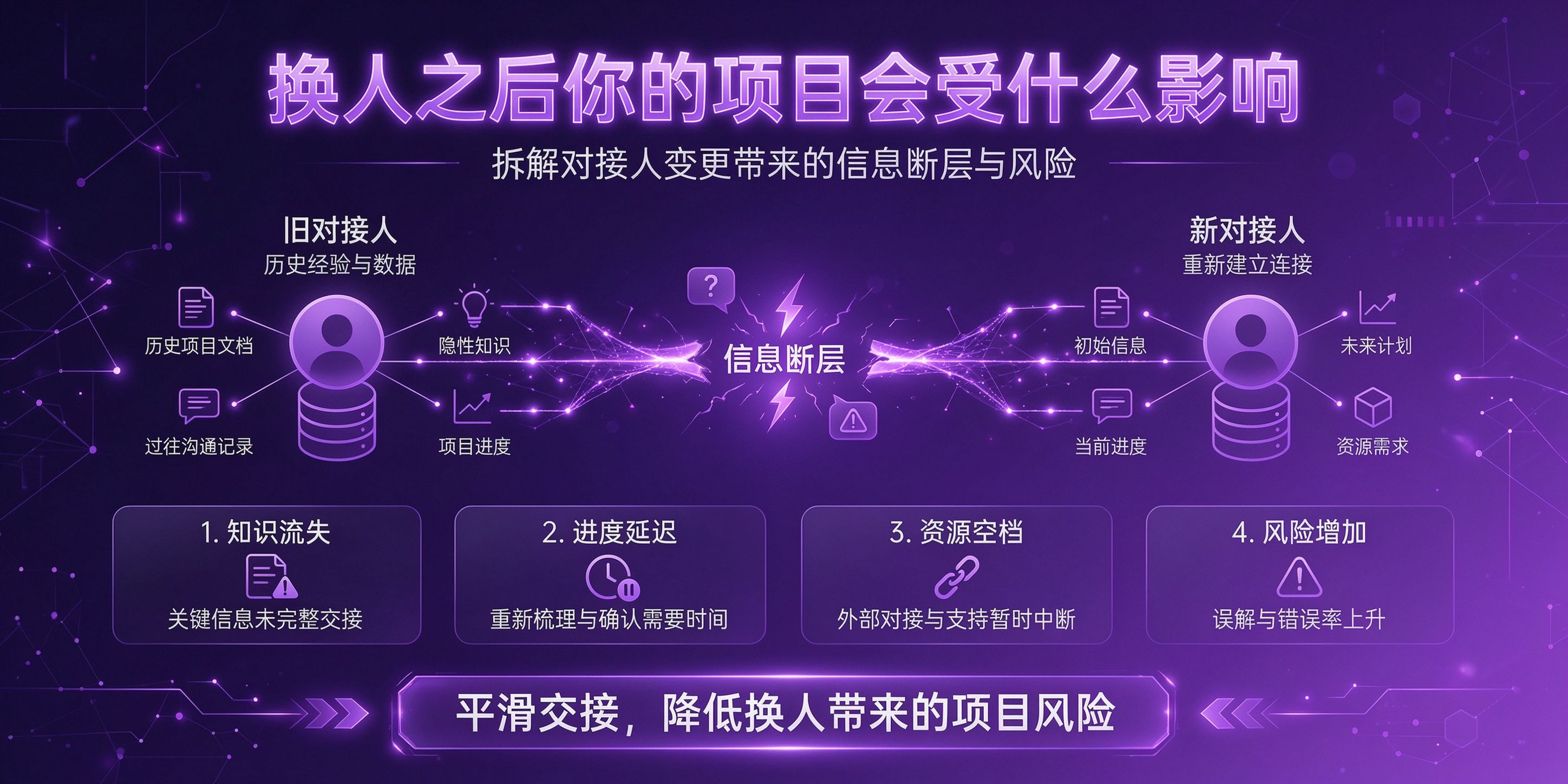 配图-换人之后你的项目会受什么影响.jpg PG官网