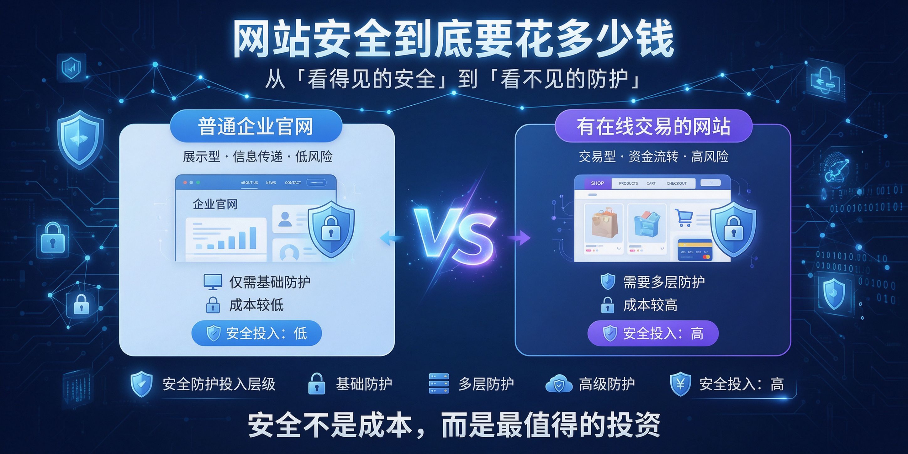 配图-网站安全到底要花多少钱.jpg PG官网