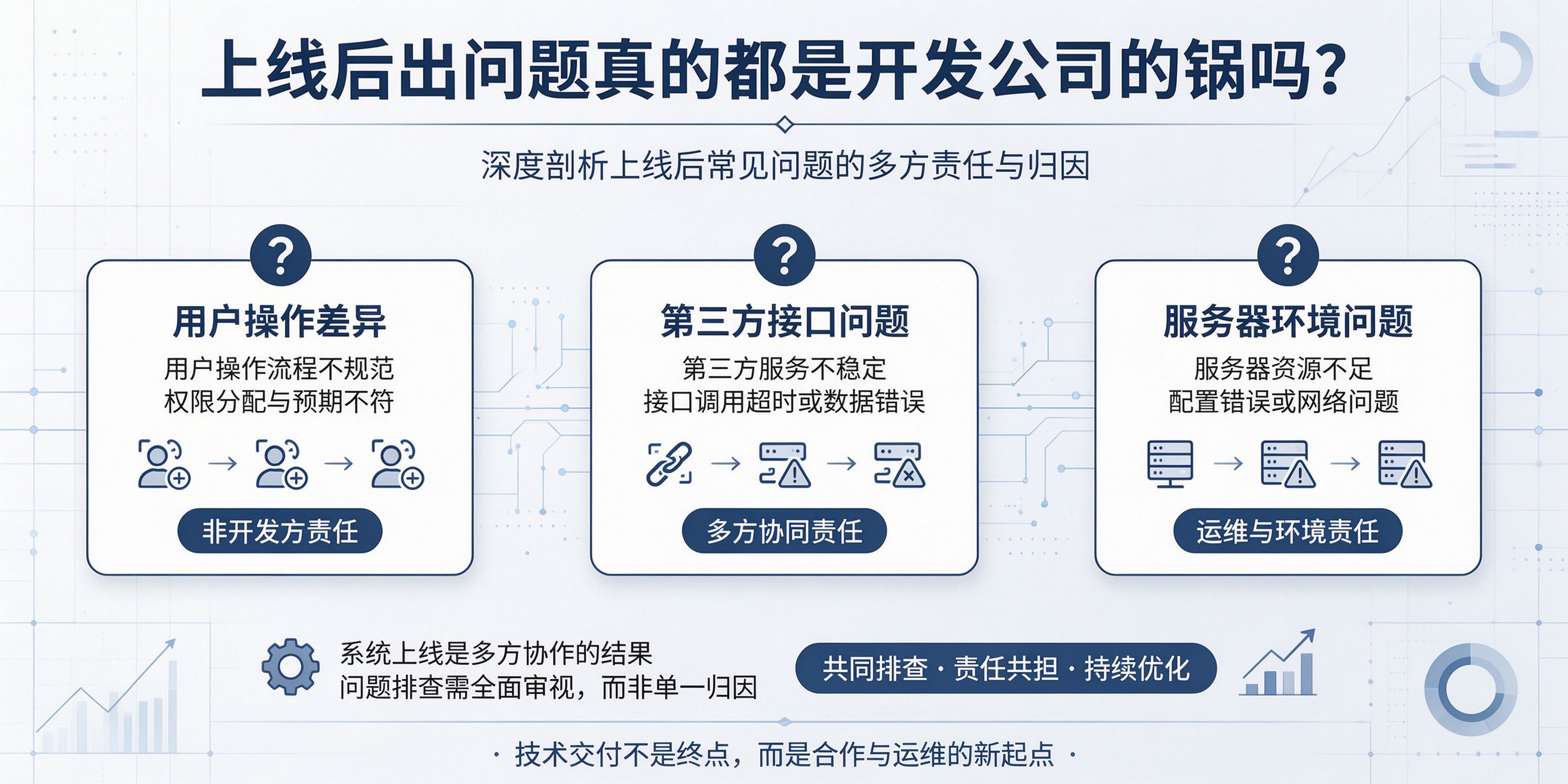 配图-上线后出问题真的都是开发公司的锅吗.jpg PG官网