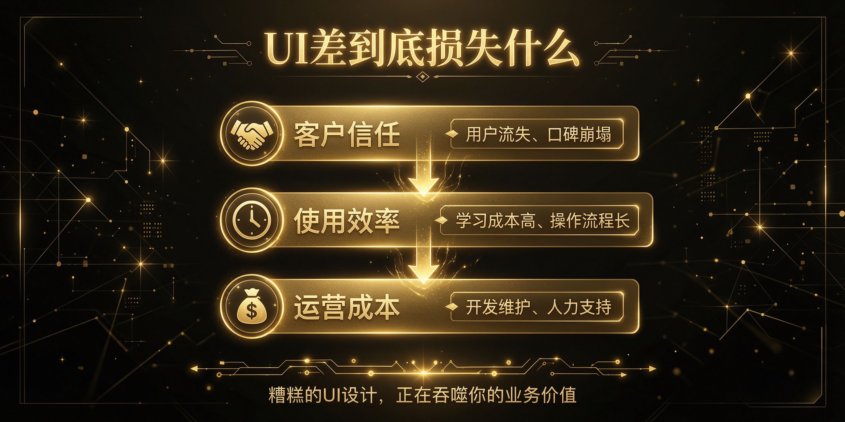 配图-UI差到底损失什么.jpg PG官网