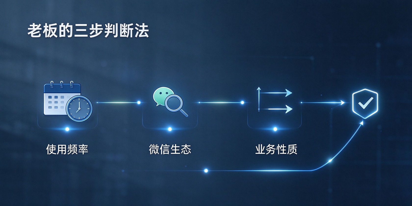 05-配图-三步判断法.jpg PG官网