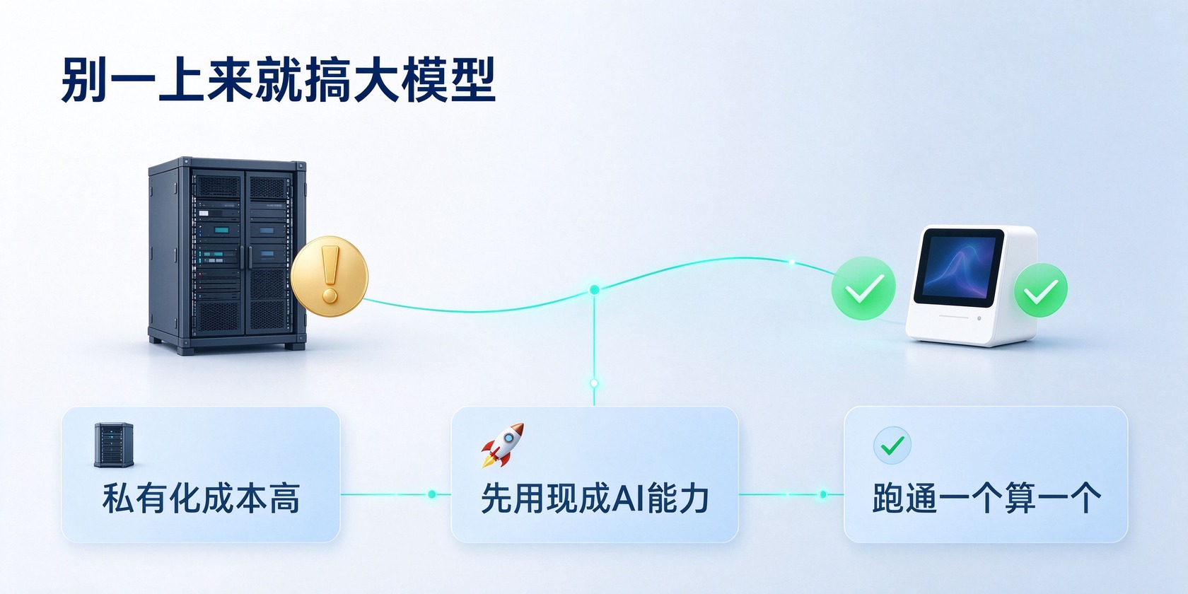 03-轻量起步.jpg PG官网
