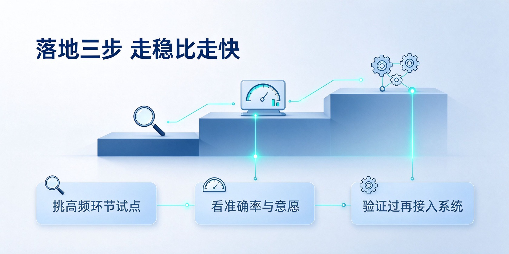 04-渐进落地.jpg PG官网