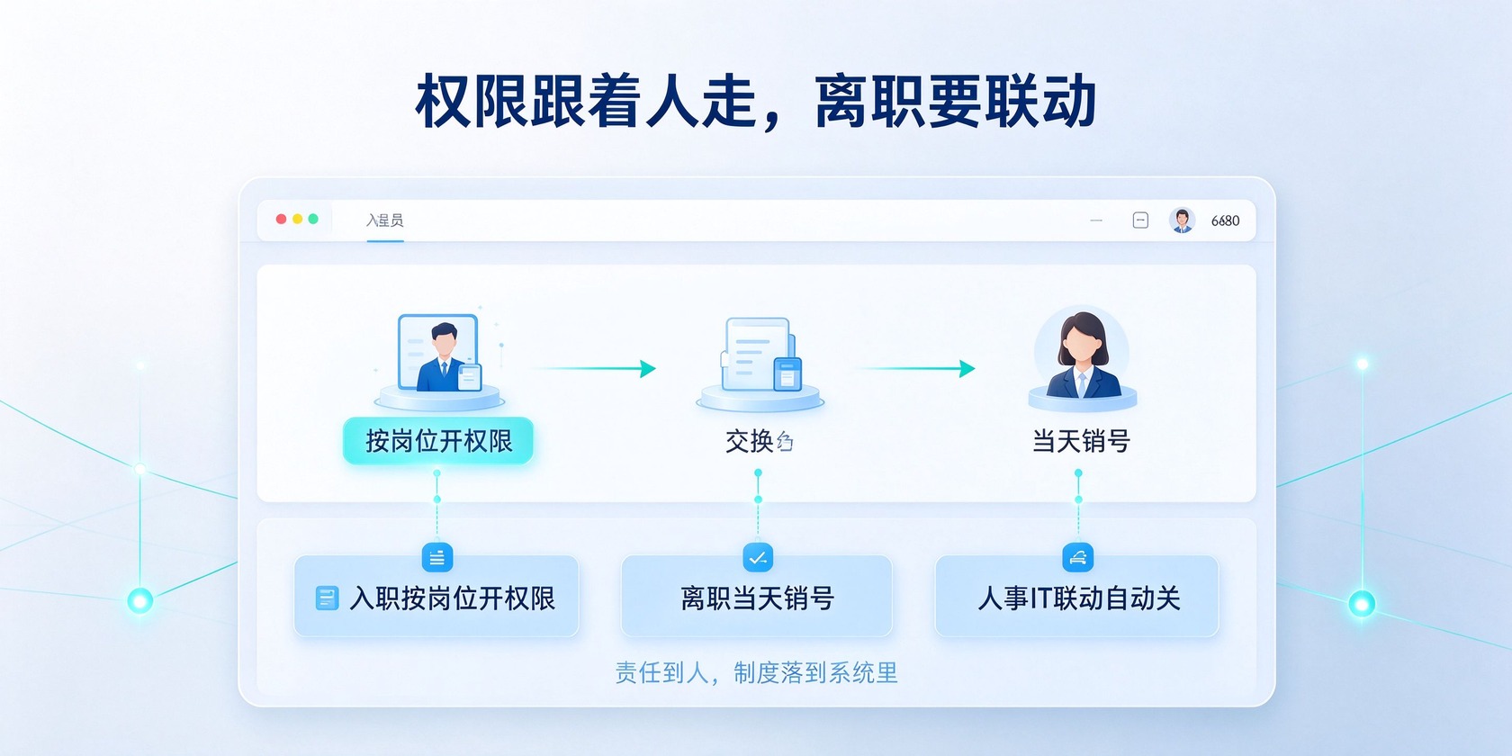 04-离职销号.jpg PG官网