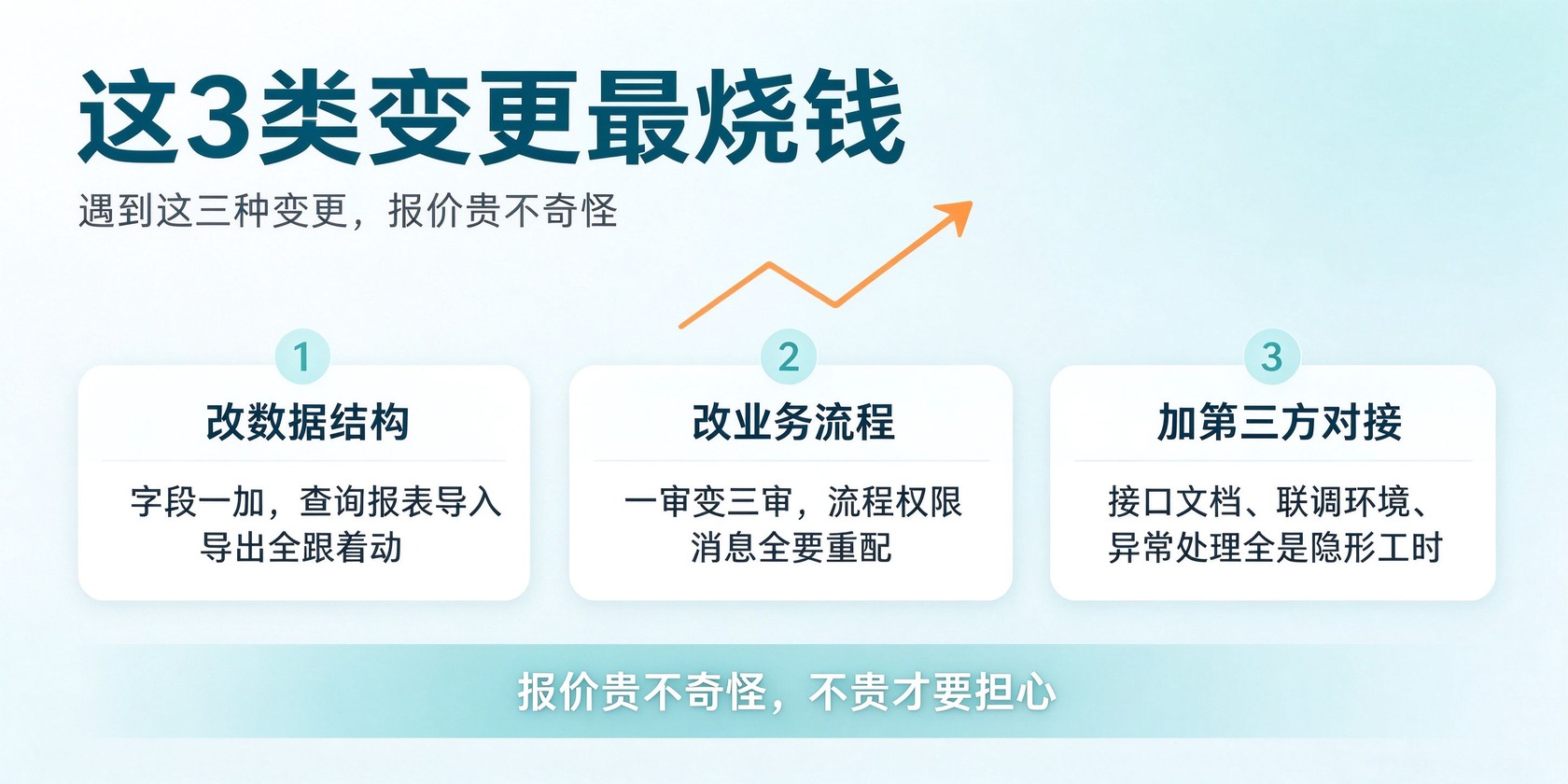 03-三类变更.jpg PG官网