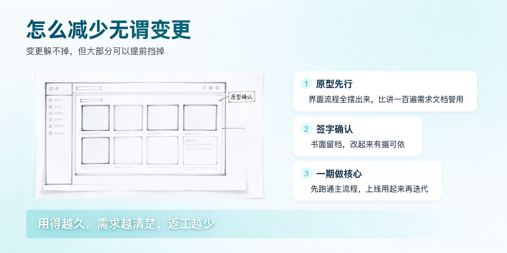 04-减少变更.jpg PG官网
