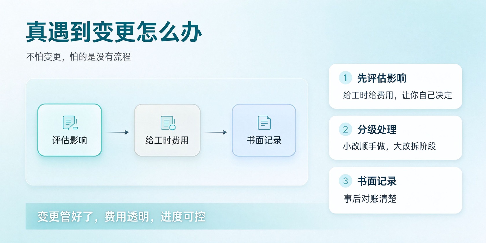05-变更处理.jpg PG官网