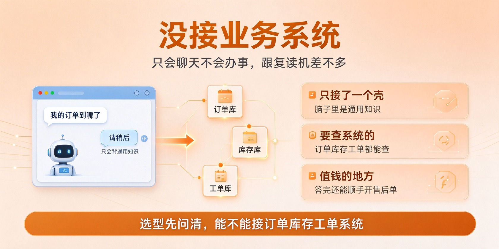 03-没接业务系统.jpg PG官网