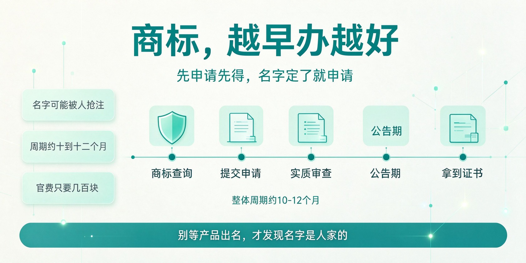 04-商标越早越好.jpg PG官网