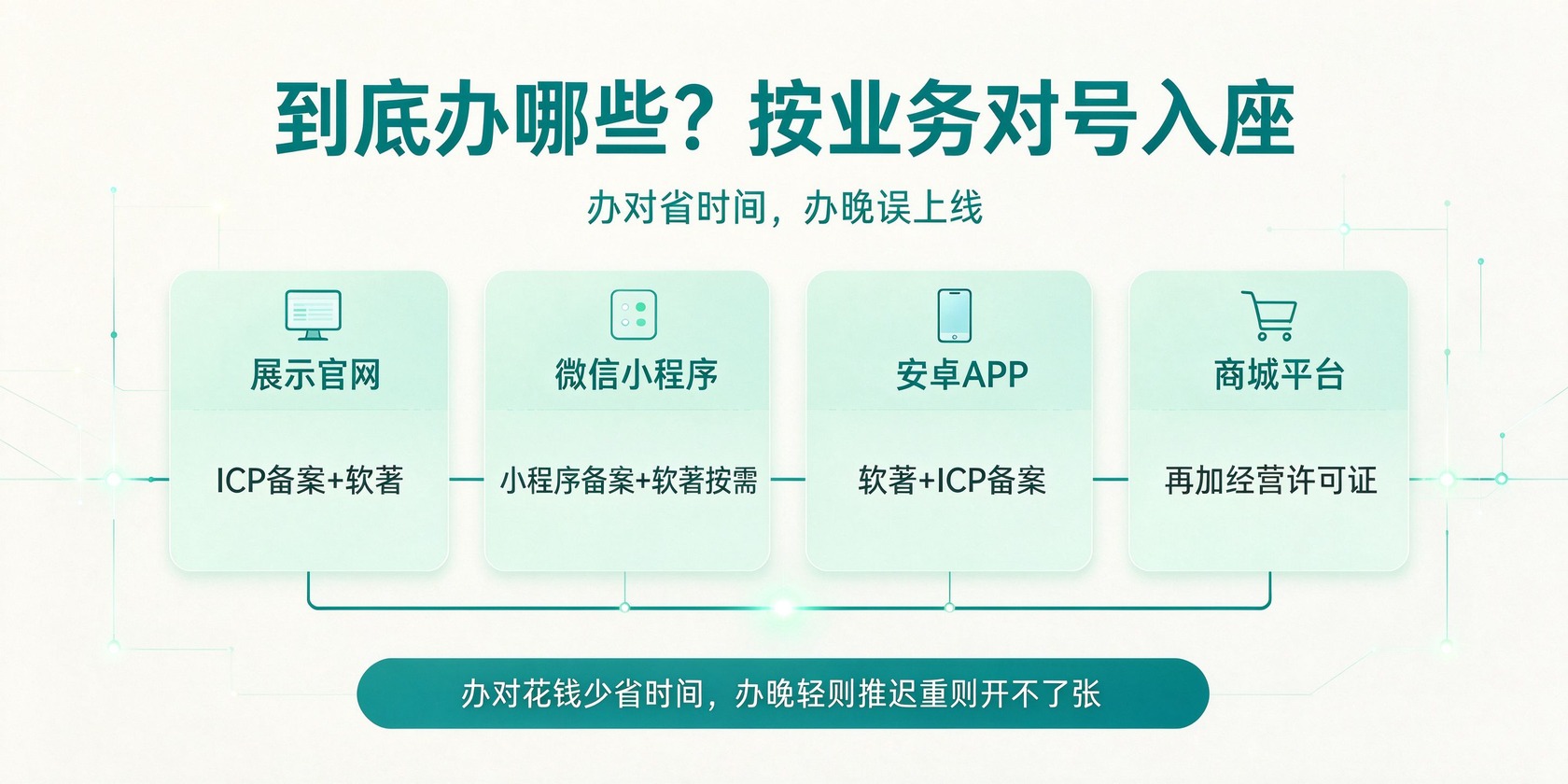 05-按业务对号入座.jpg PG官网