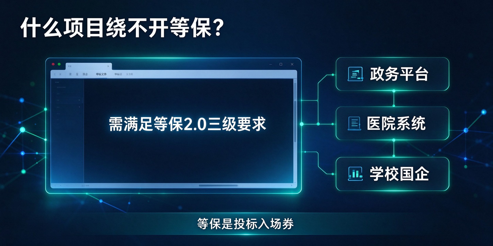 02-什么项目绕不开等保.jpg PG官网