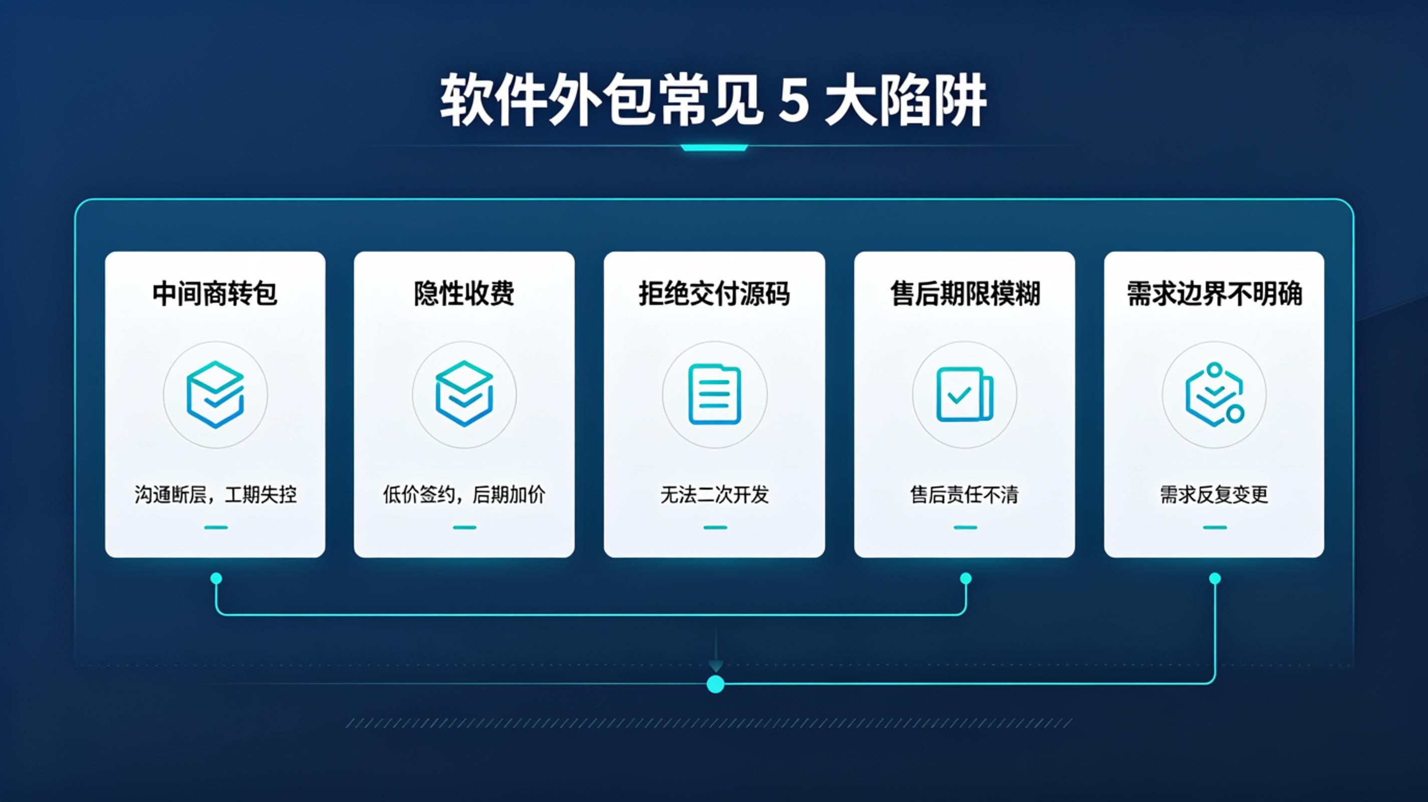软件外包5大陷阱.png PG官网