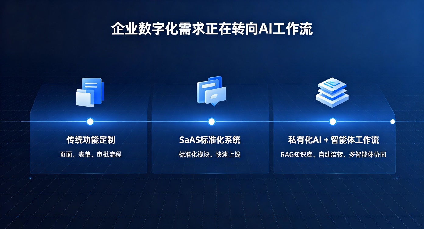 需求变迁.jpg PG官网
