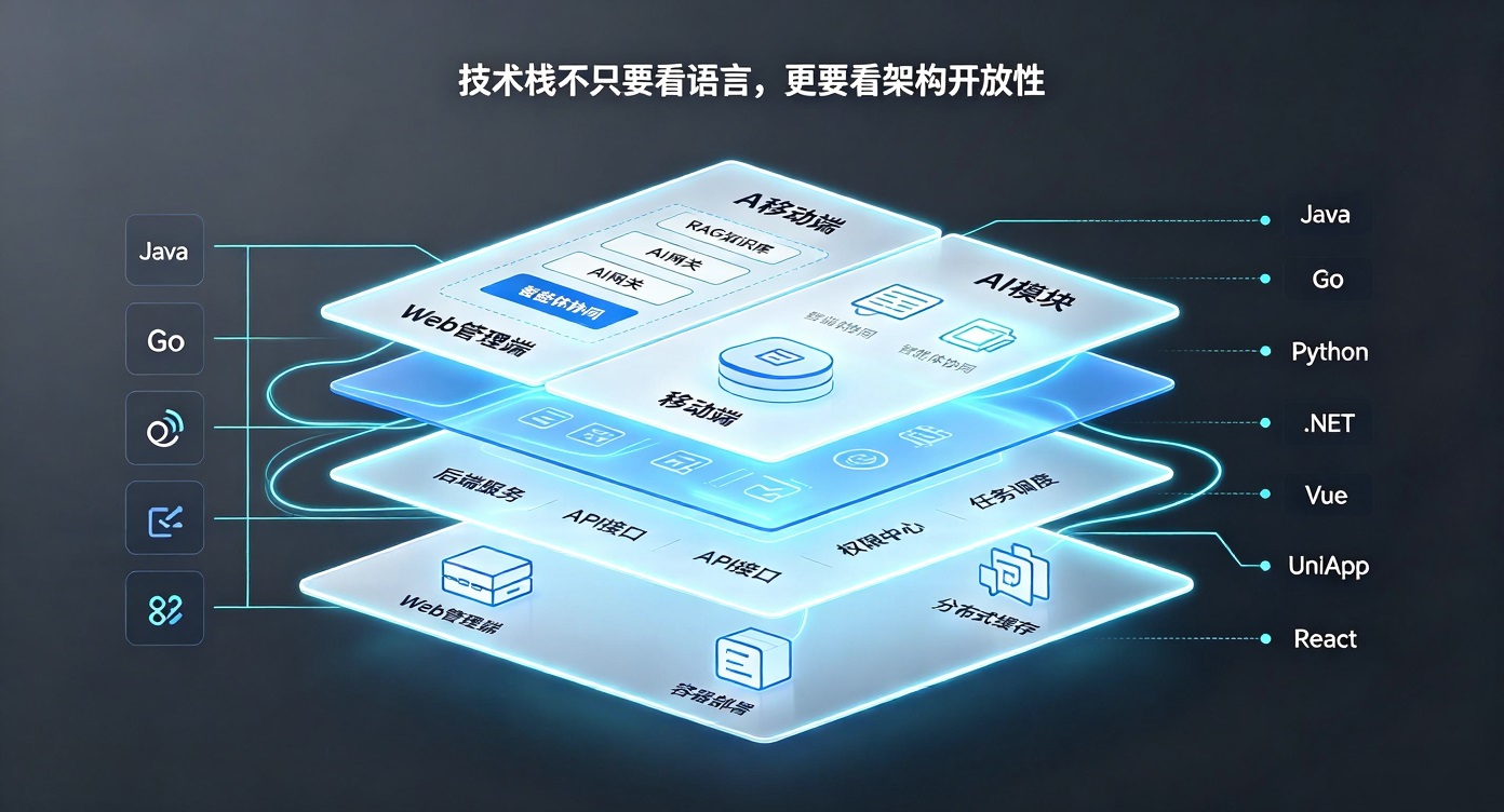 技术栈架构图.jpg PG官网