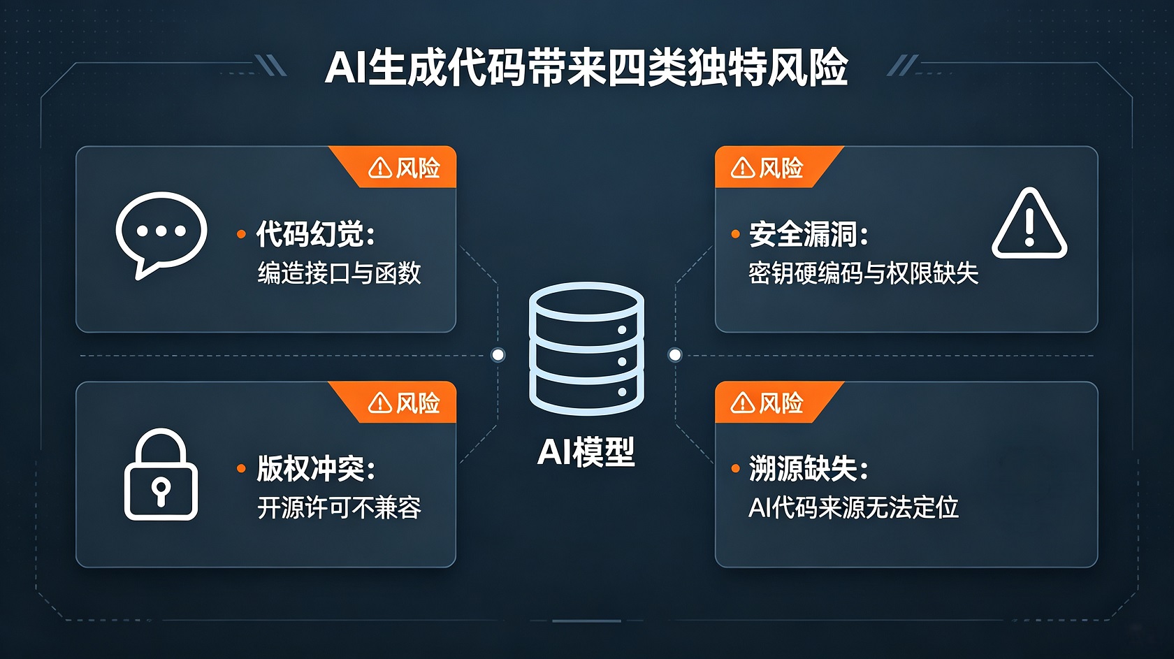 风险图谱.jpg PG官网