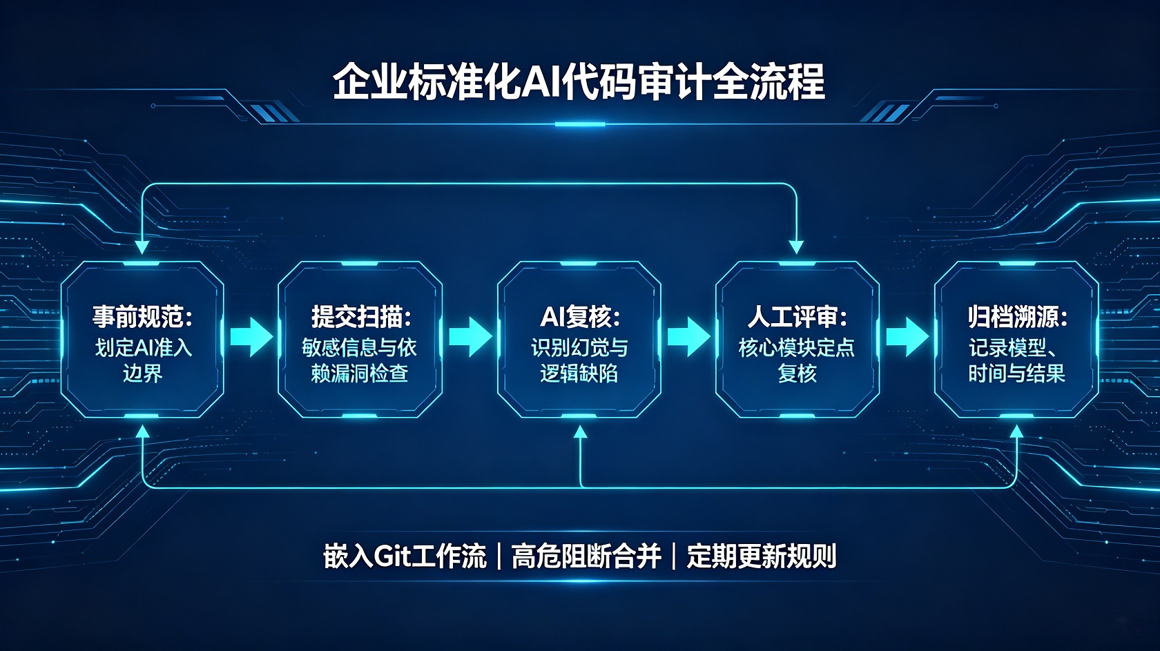 流程图.jpeg PG官网