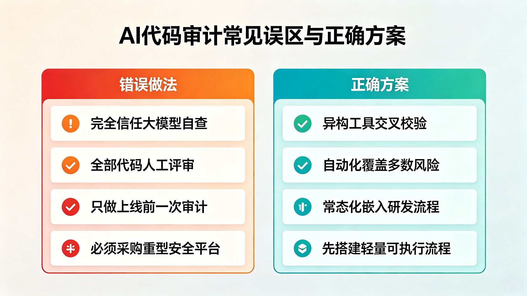 误区对比看板.jpg PG官网