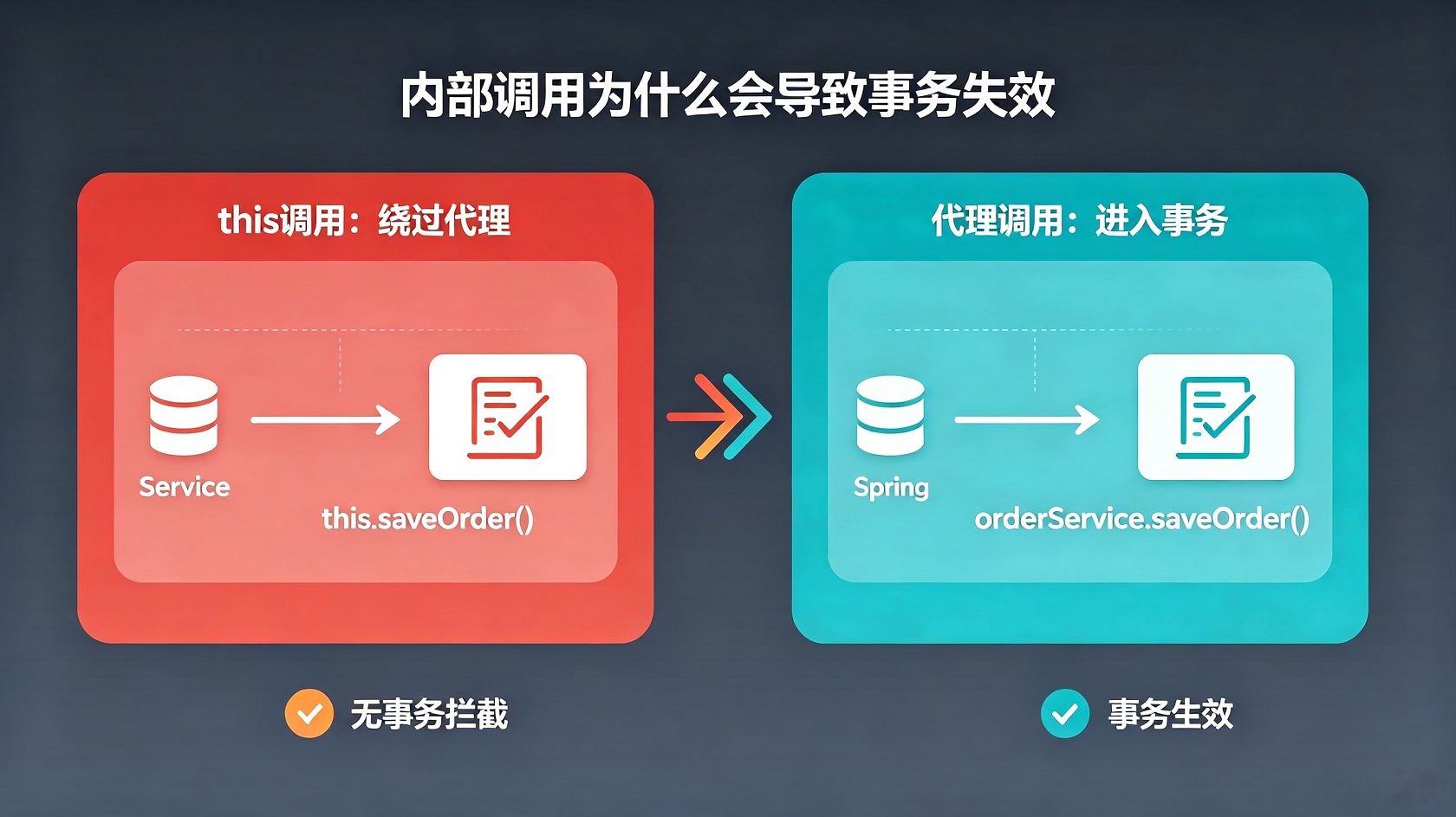 内部调用失效对比图.jpg PG官网