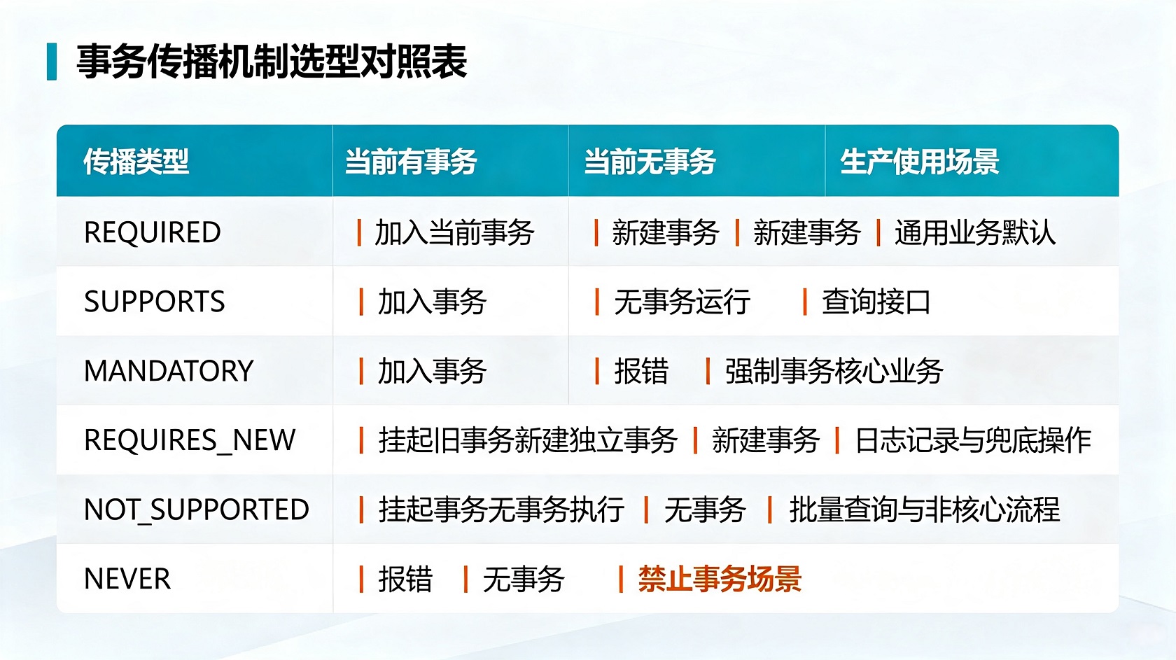 传播机制对照表.jpg PG官网