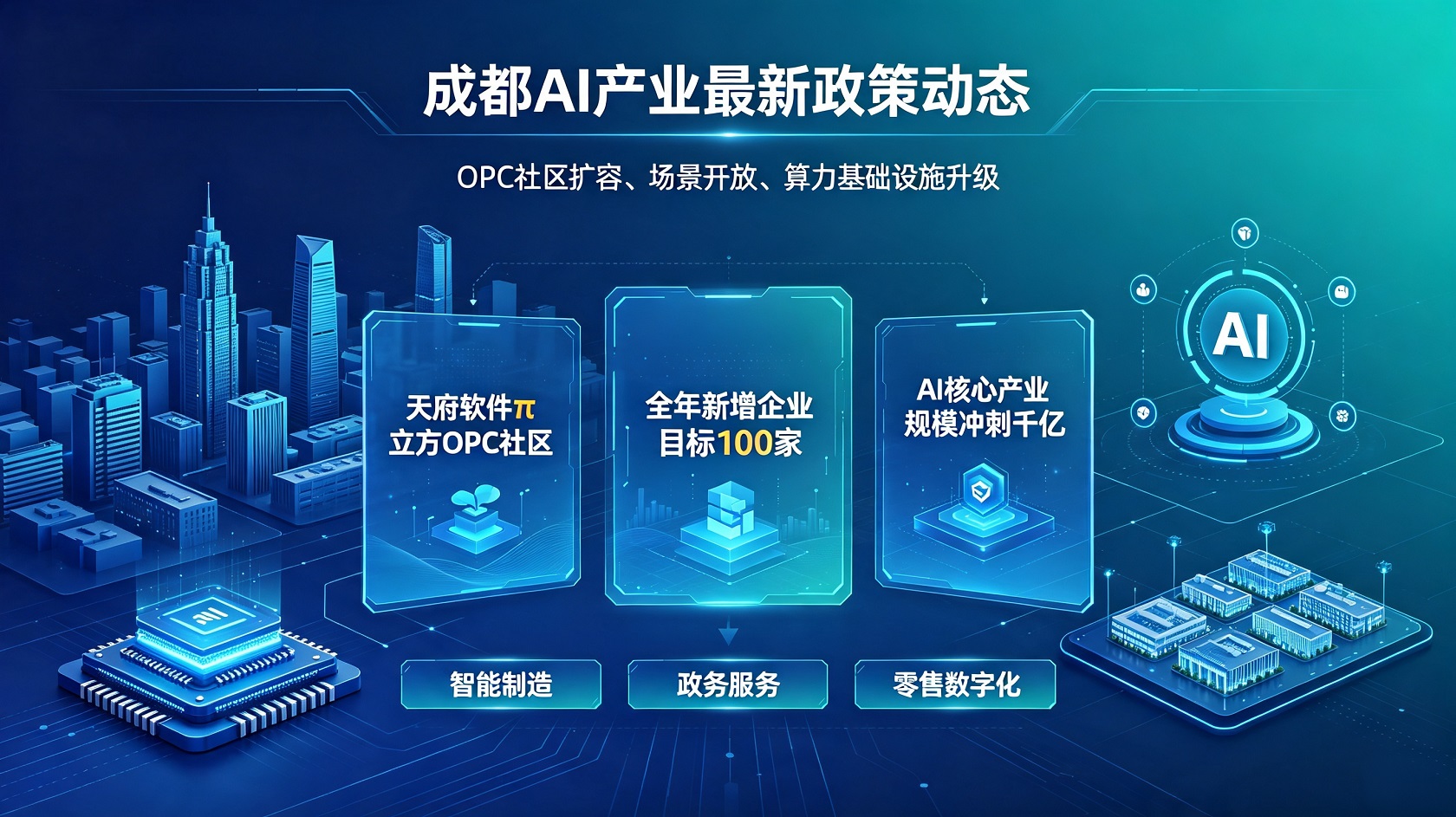 成都AI政策动态.jpg PG官网