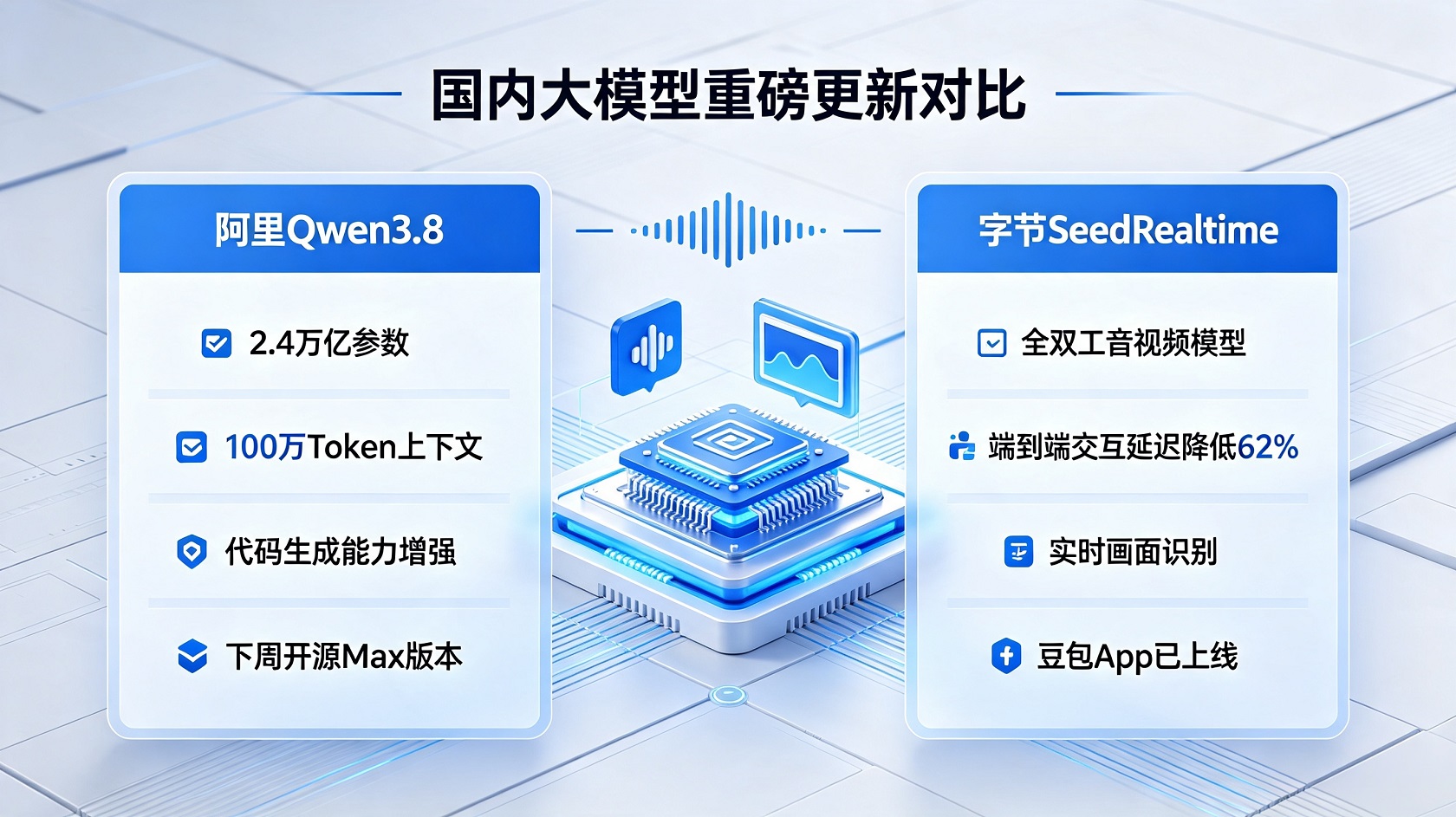 大模型对比.jpg PG官网