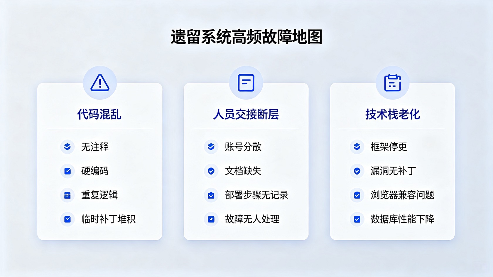 遗留系统三大痛点.jpg PG官网