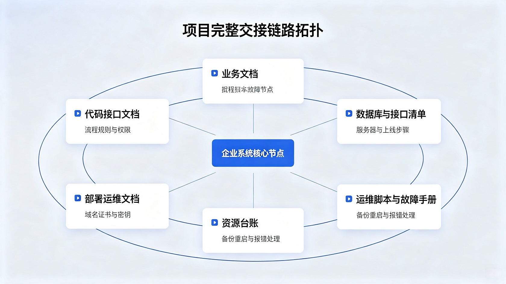 项目交付链路图.jpg PG官网